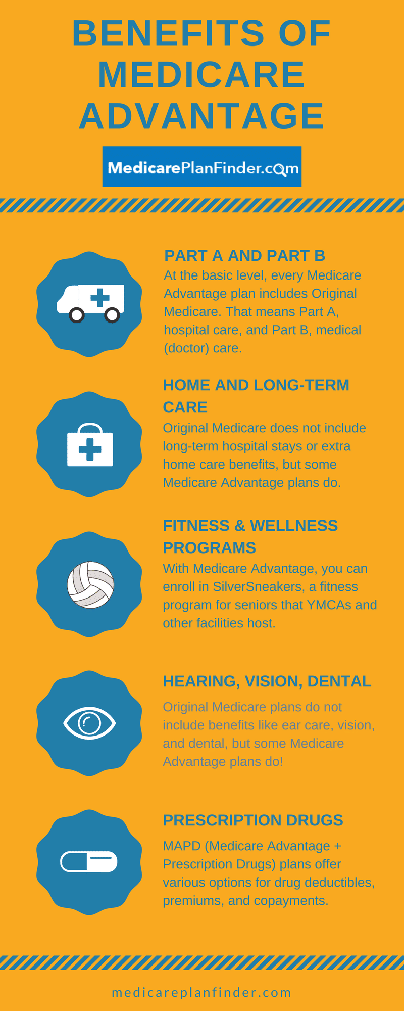 Medicare Advantage Plan Benefits Medicare Plan Finder