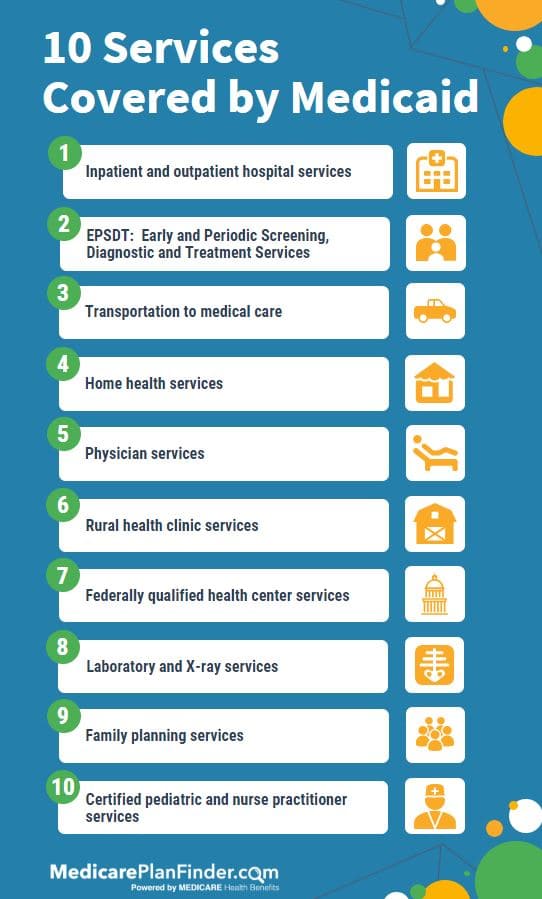 10 Services Covered by Oklahoma Medicaid SoonerCare