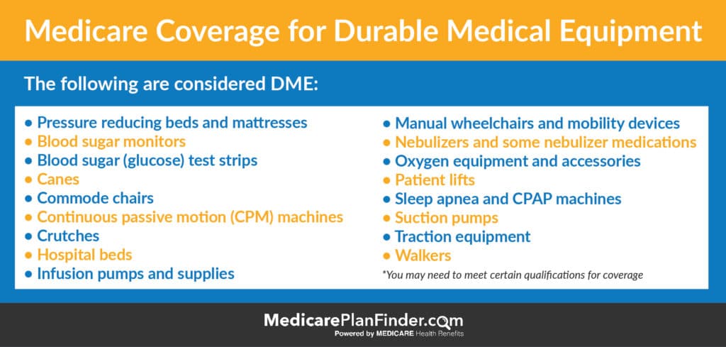 Medicare Durable Medical Equipment