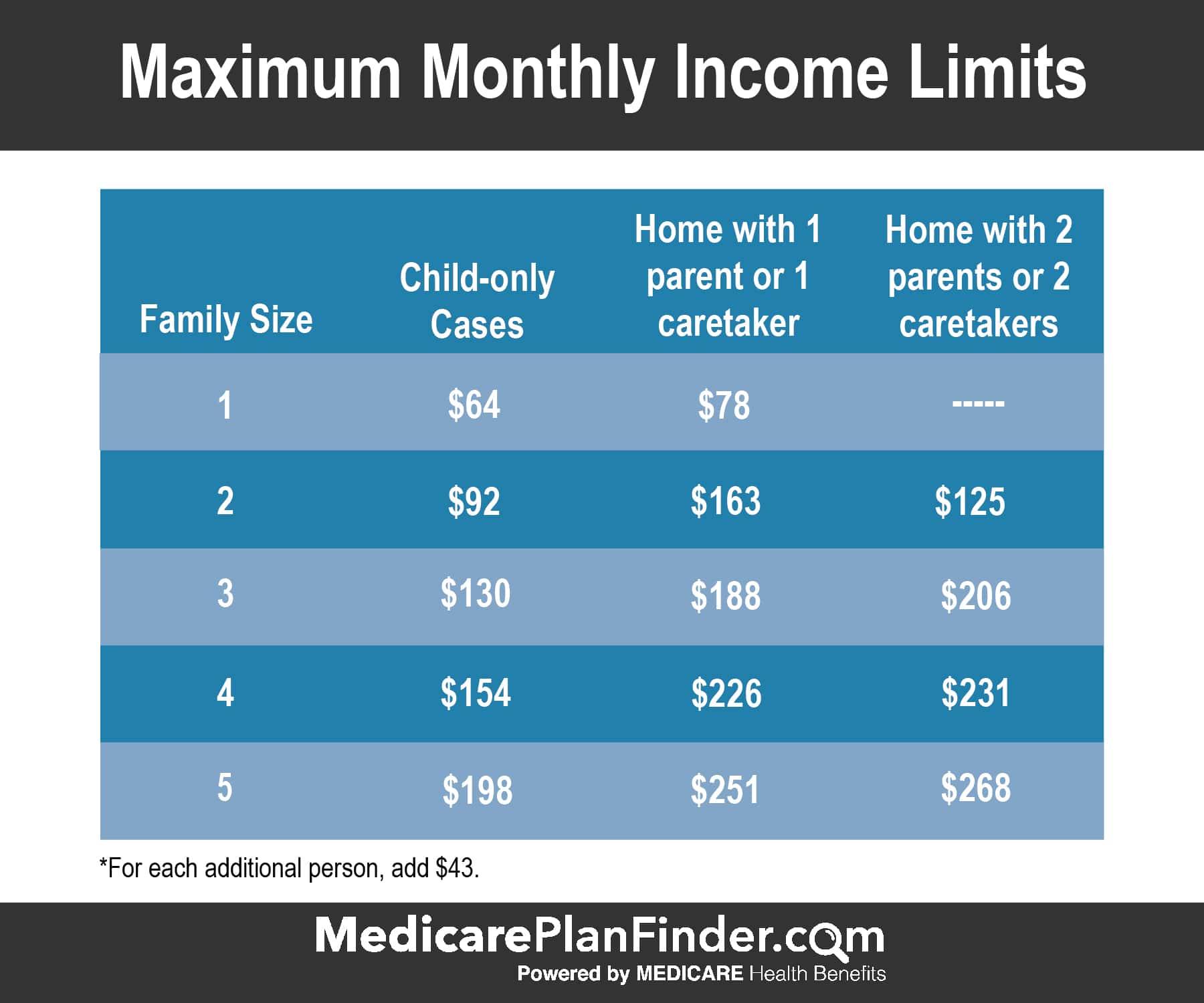 Medicare Premium Income Limits 2025 By State Joni Costanza