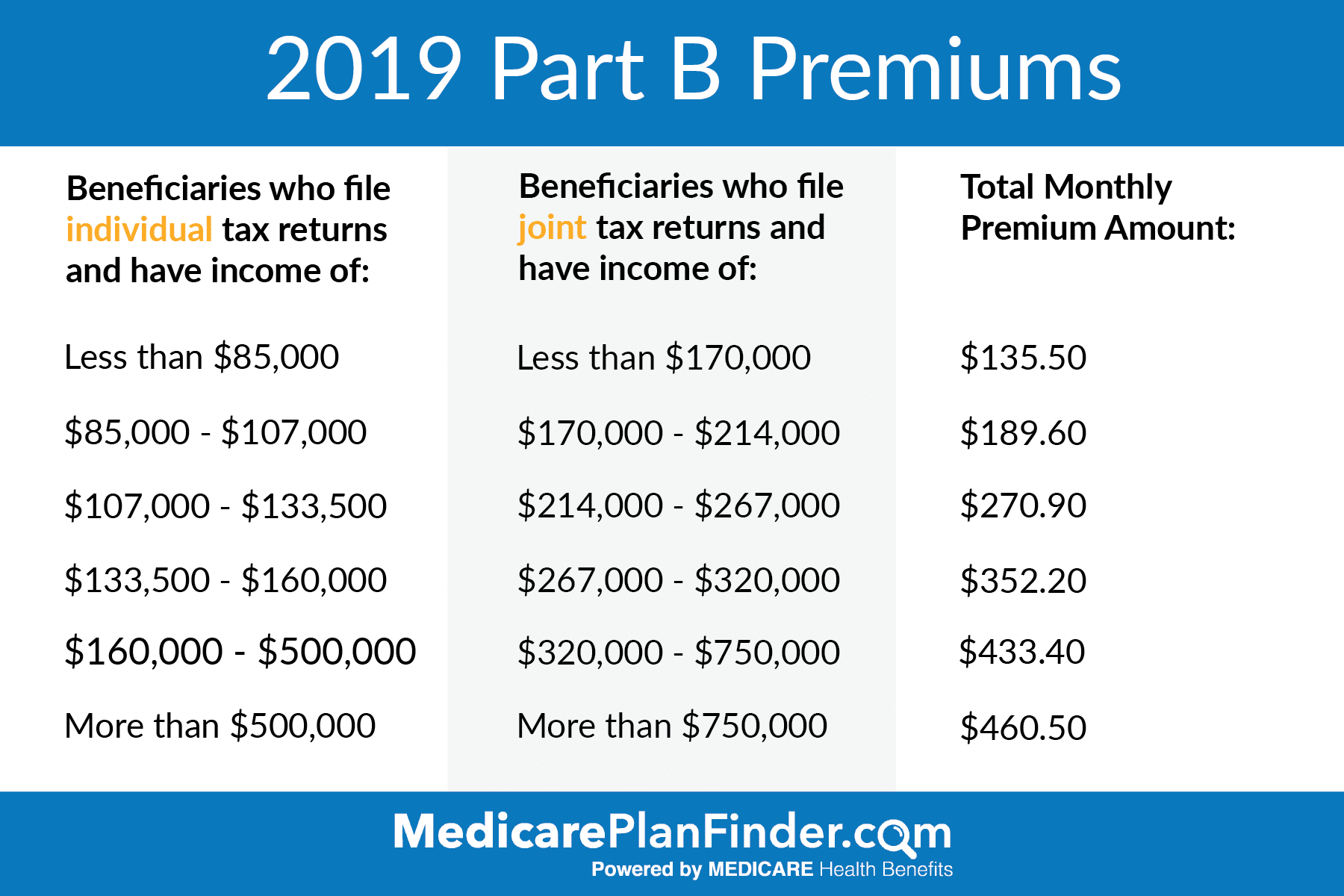 Medicare Cost Part B 2025 Adam L Christoffersen
