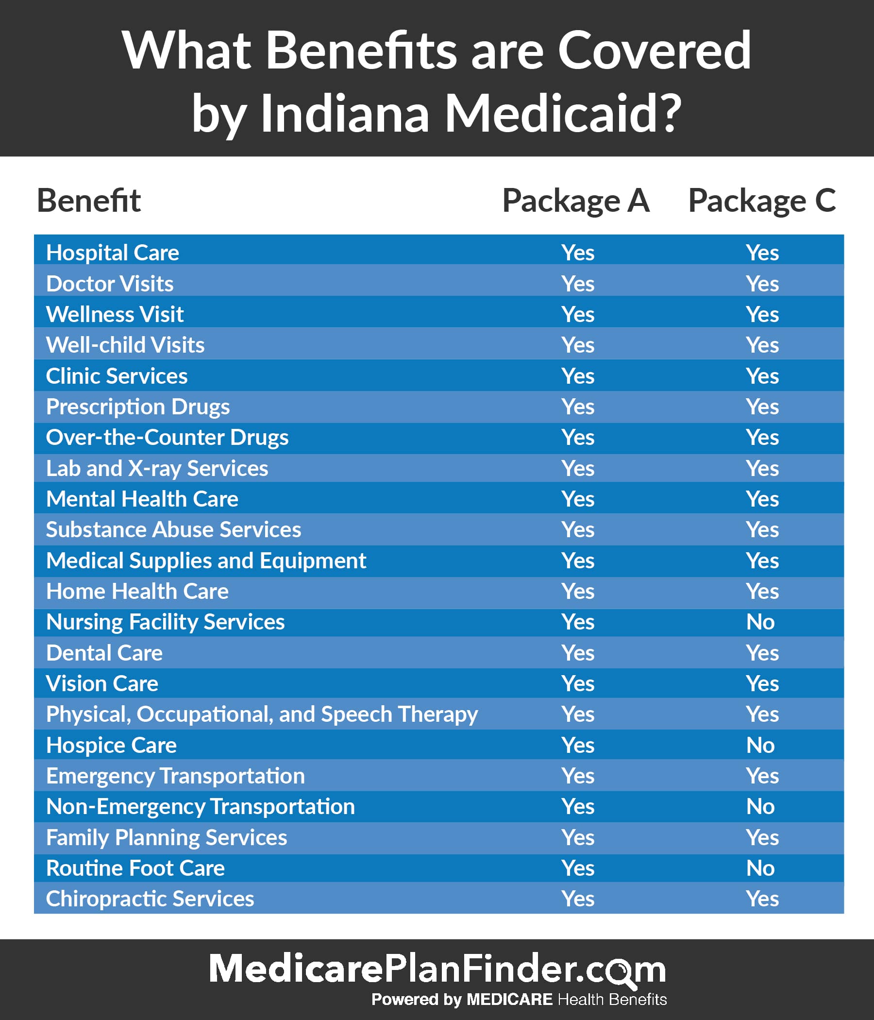  Indiana  Medicaid Ultimate Consumer Guide Medicare Plan  