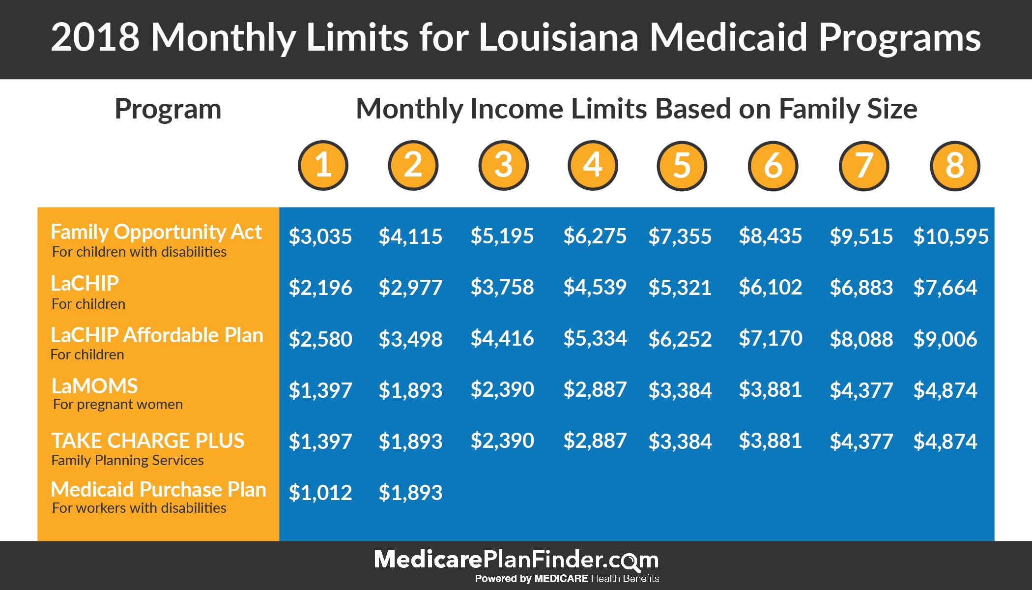 Louisiana Medicaid (Healthy Louisiana) Medicare Plan Finder