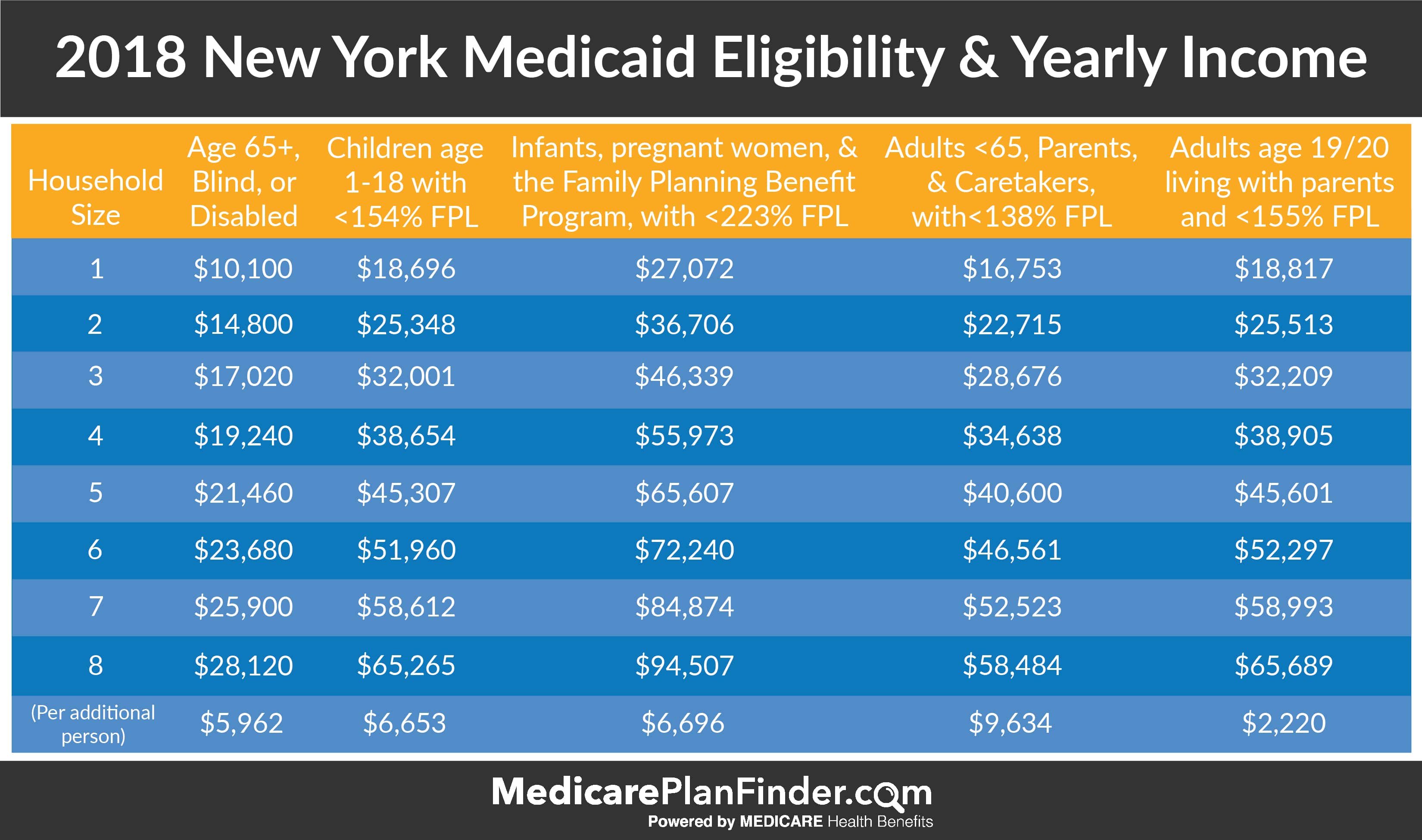 Medicaid Formulary 2025 New York Donald H Stillwell