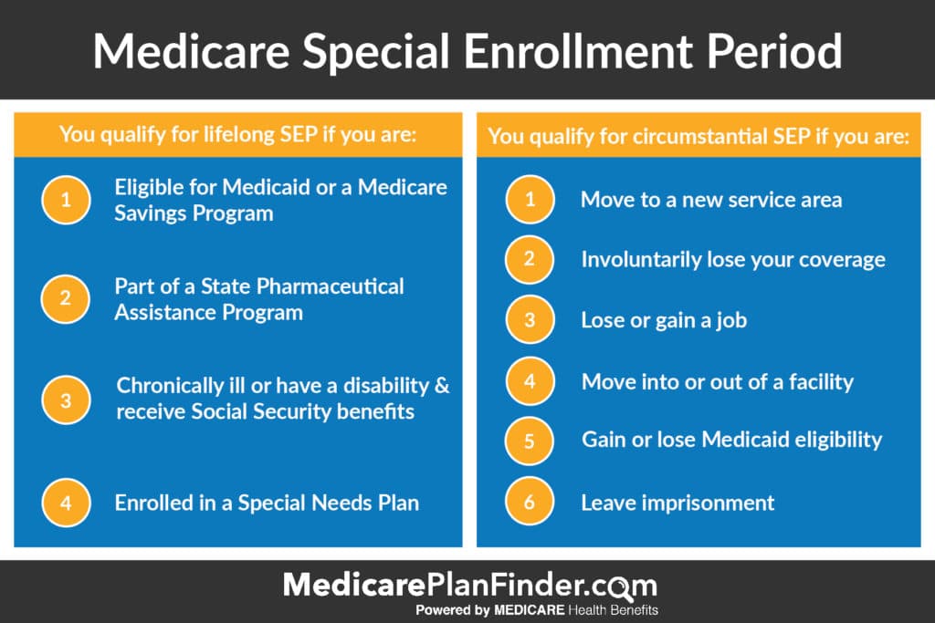 medicare special enrollment period | Medicare Plan Finder