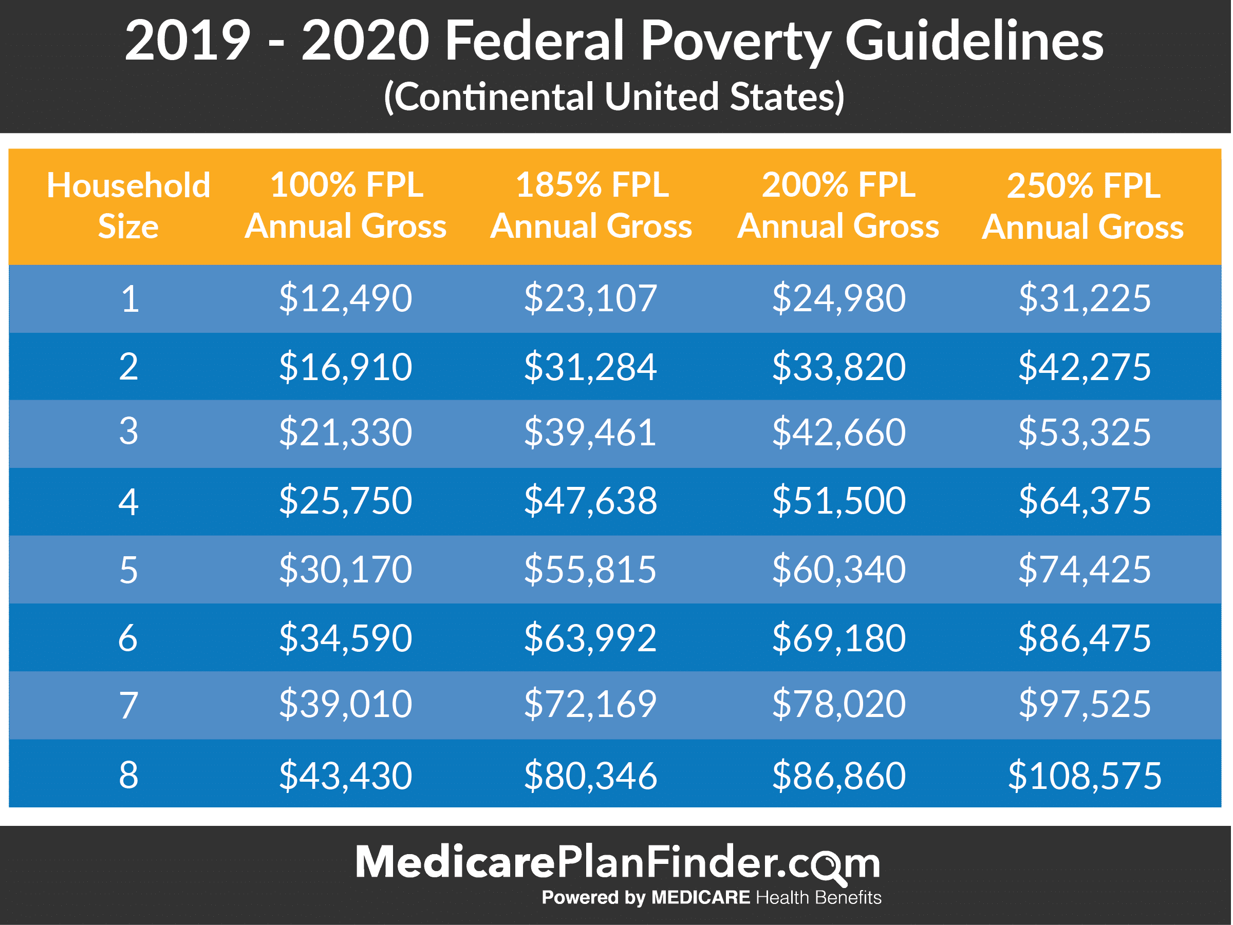 2015 Aca Poverty Level Chart