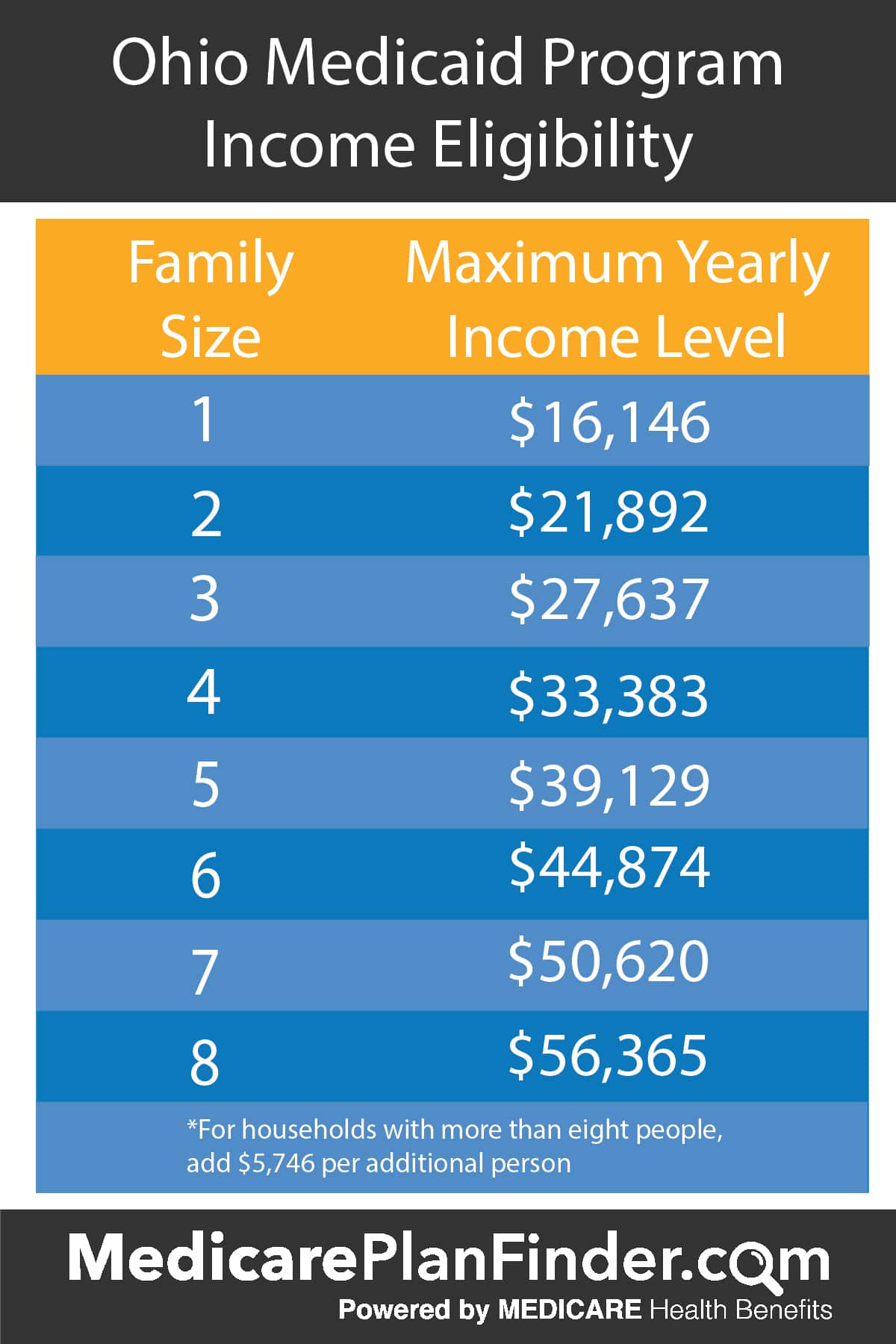 Ohio Medicaid Program Guide Medicare Plan Finder