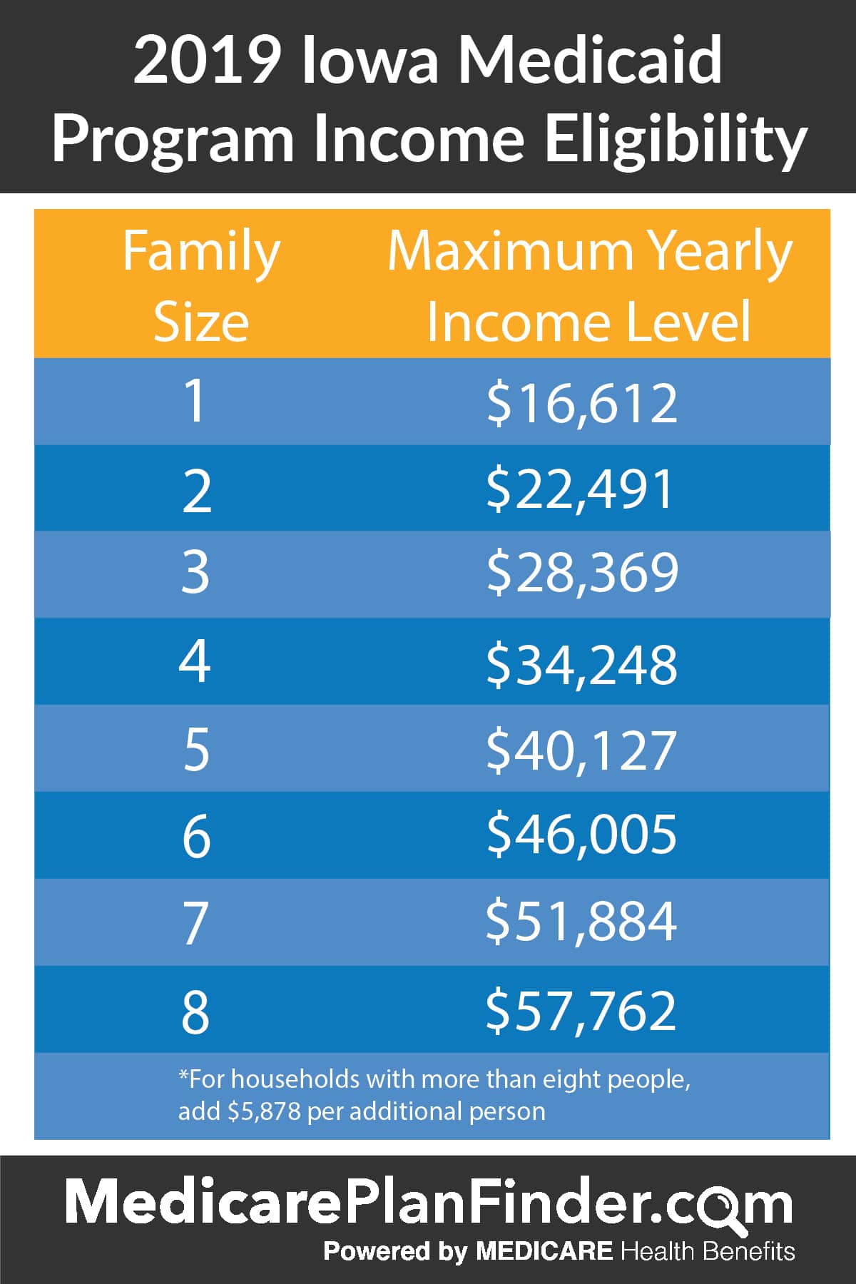 Iowa Medicaid, Iowa Health and Wellness Plan