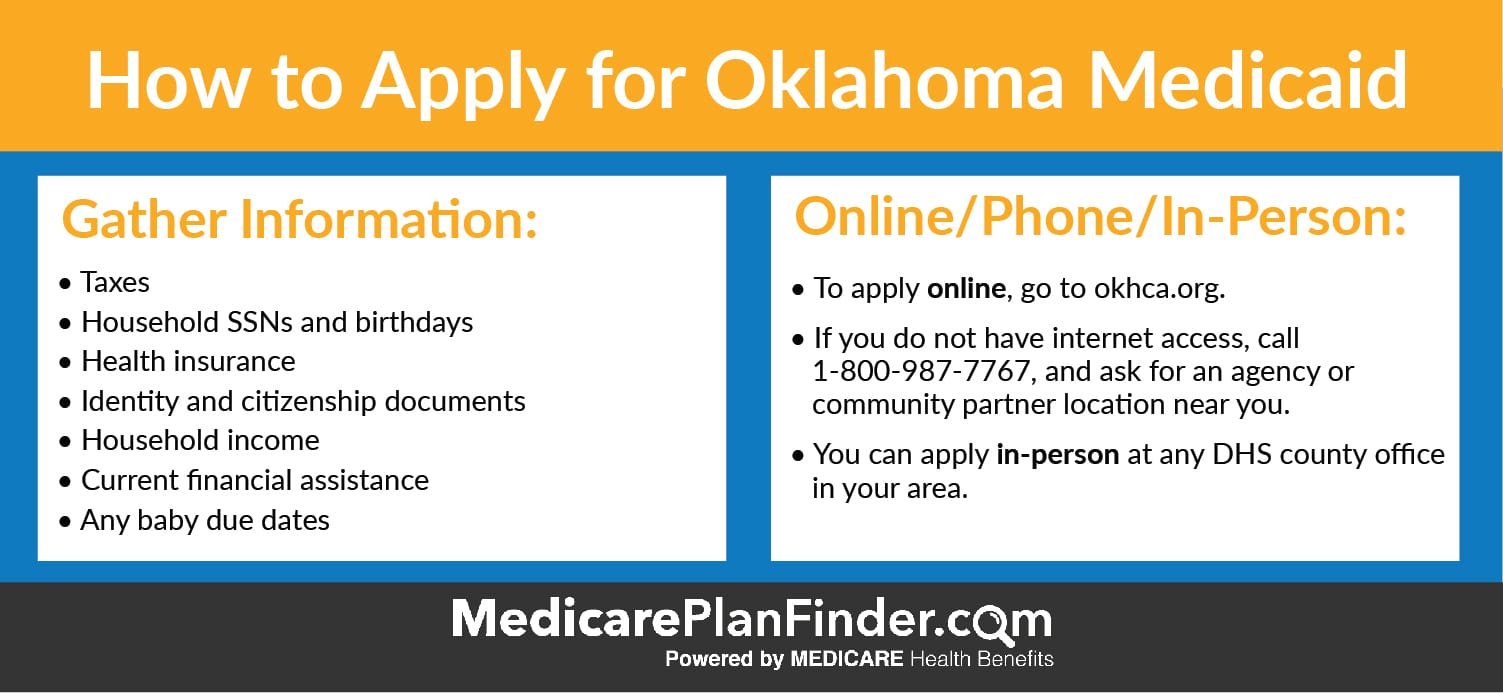 How to Apply for Oklahoma Medicaid SoonerCare | Medicare Plan Finder