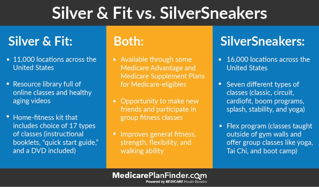 Silver and Fit vs SilverSneakers