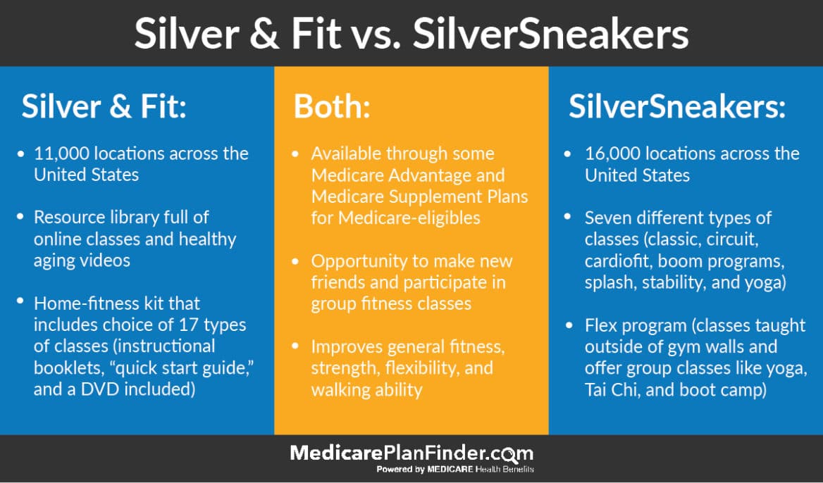 Silver and Fit & Silver Sneakers Medicare Fitness Programs