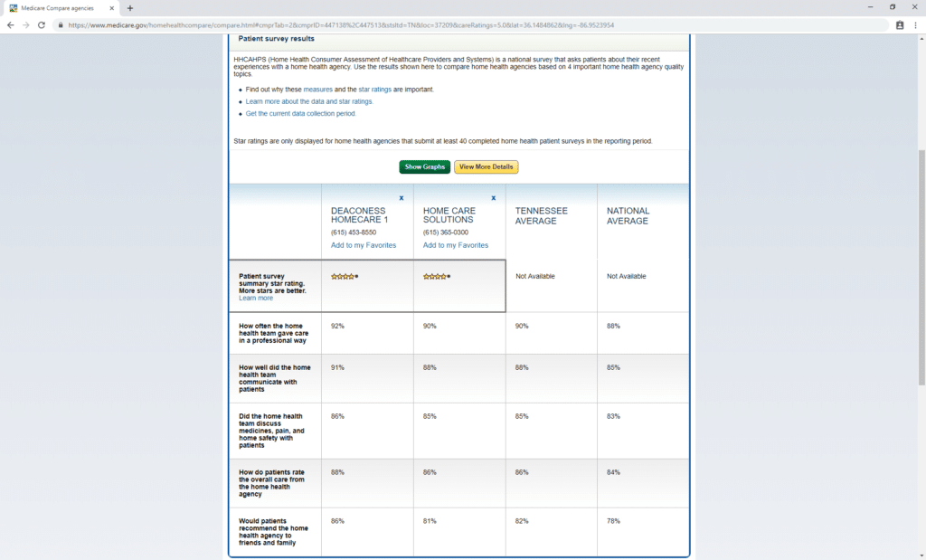 Medicare Home Health Agency Finder Step 7 | Medicare Plan Finder