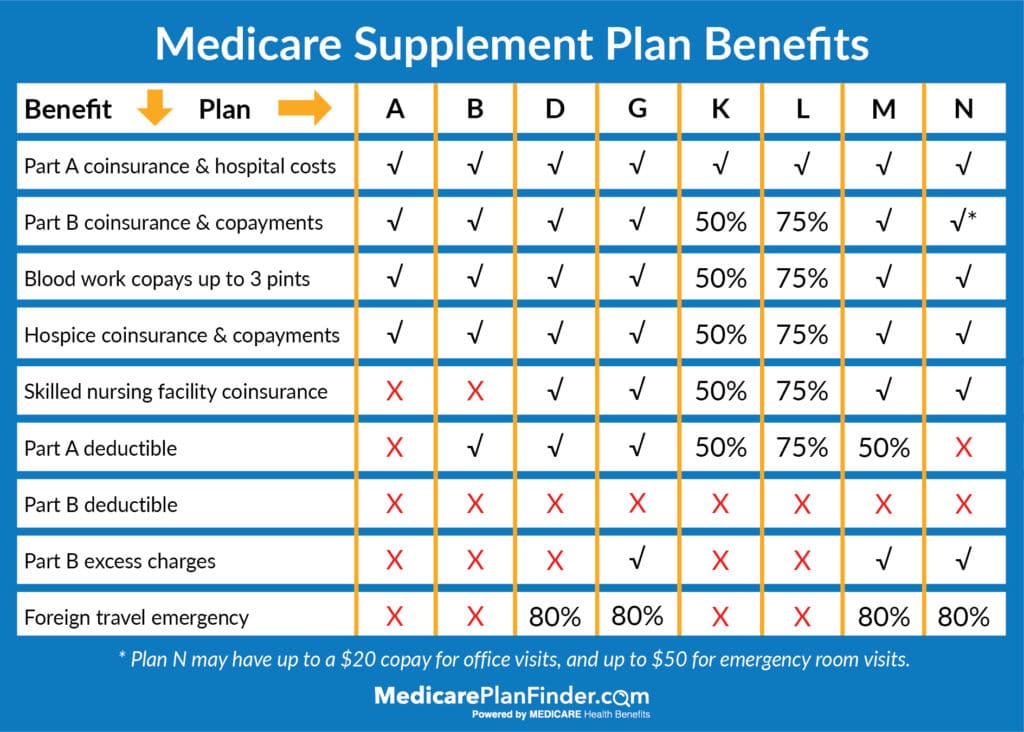 Aarp Medicare Supplement Plan F