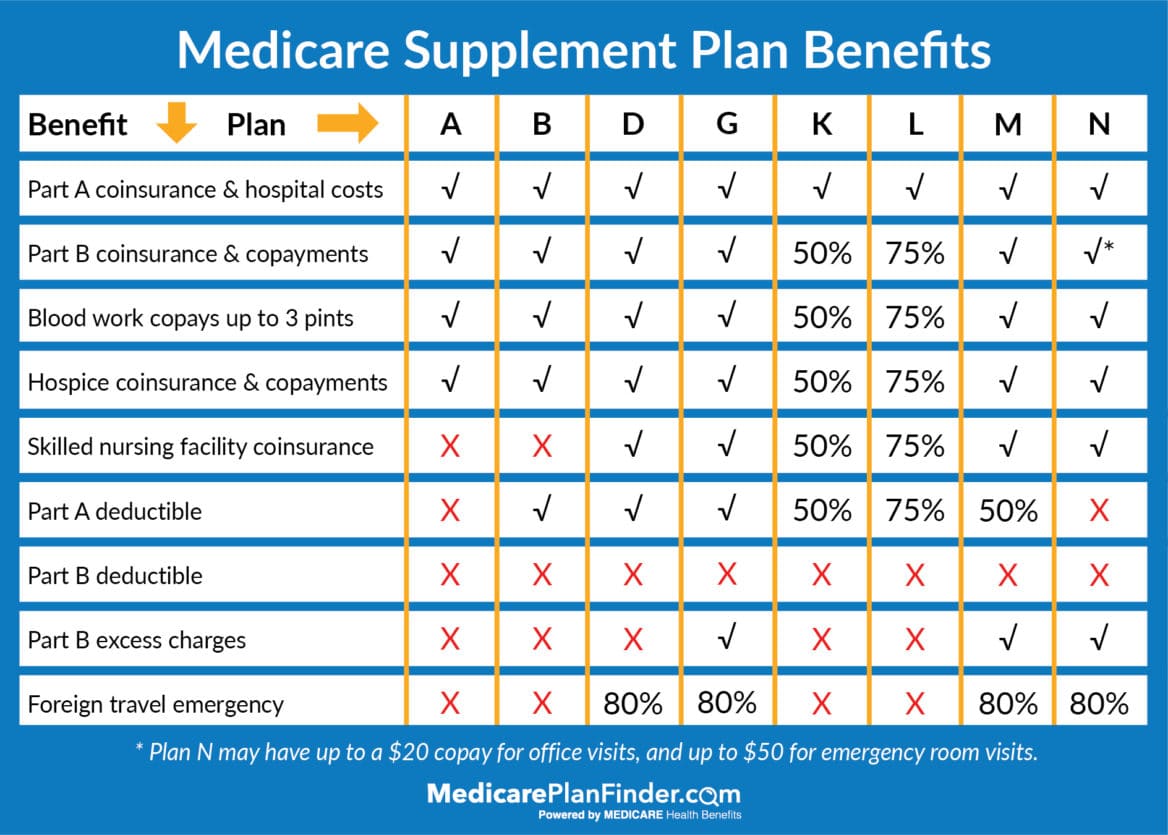 Act Now Dont Lose Coverage With Medicare Plan F Going Away