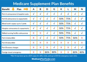 Act NOW! Don't Lose Coverage with Medicare Plan F Going Away.