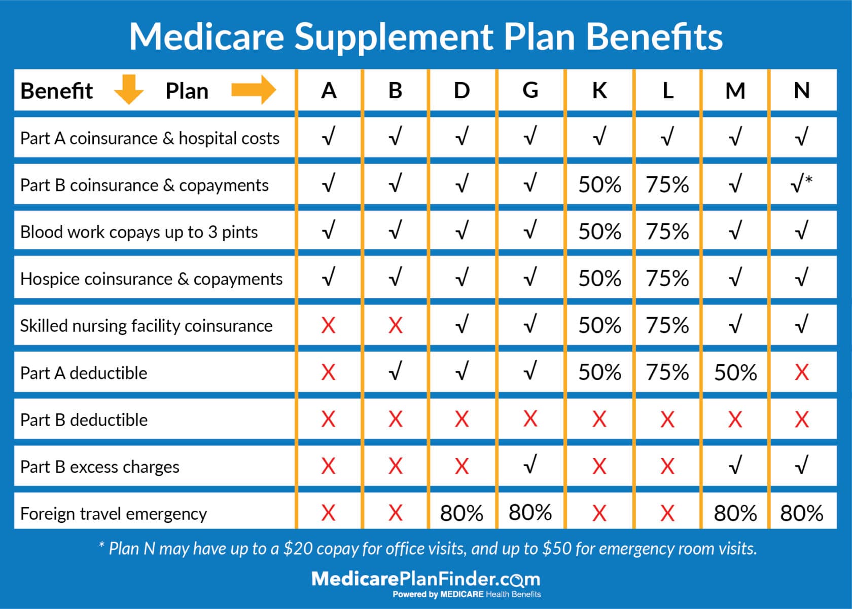 assignment of benefits for medicare